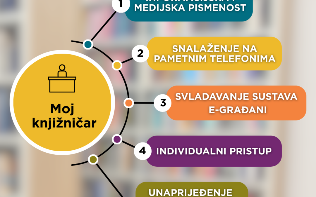 Nova usluga “Moj knjižničar”