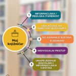 Nova usluga “Moj knjižničar”